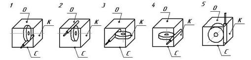 Варианты расположения червячной пары для одноступенчатого редуктора 5ч-125